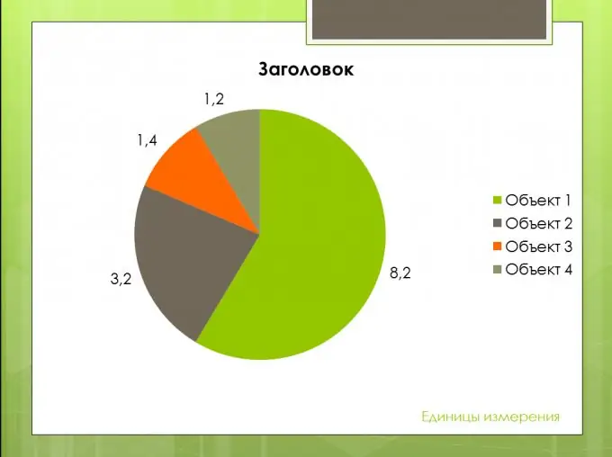 L’art de la presentació. Diagrames