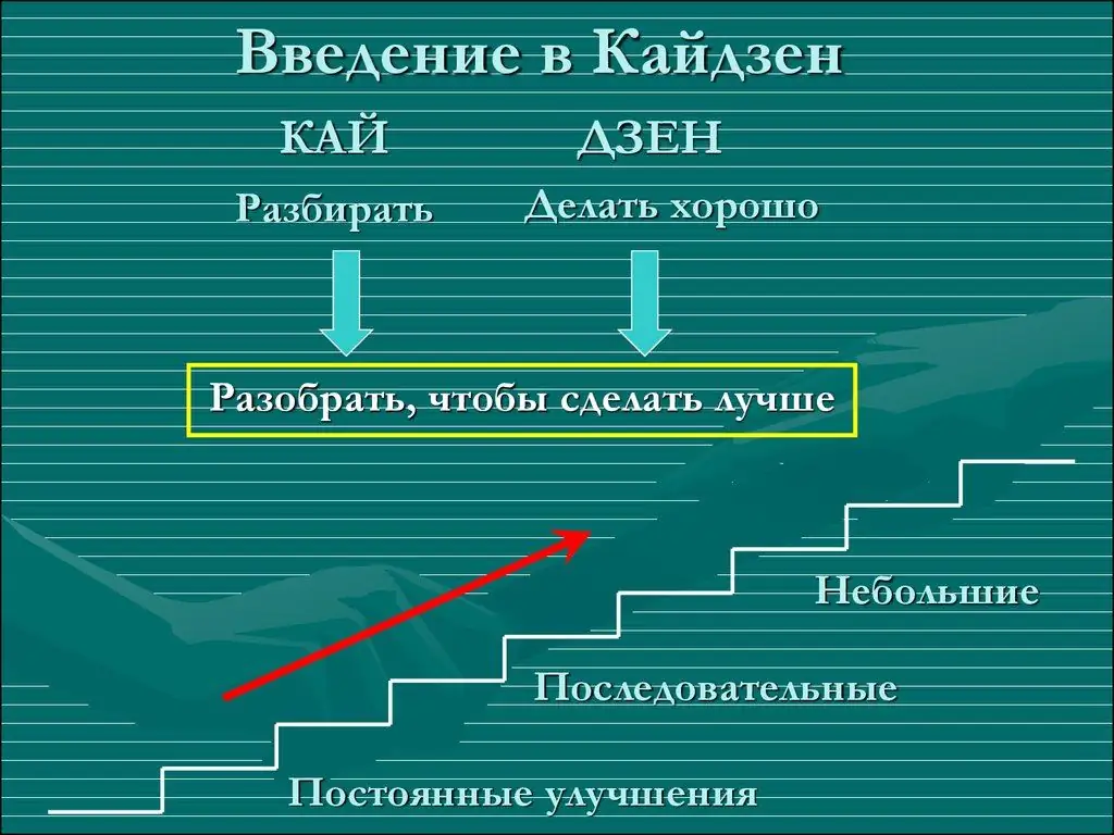 filosofia kaizen