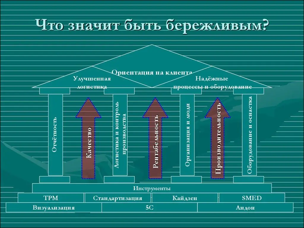 арык шаймандар