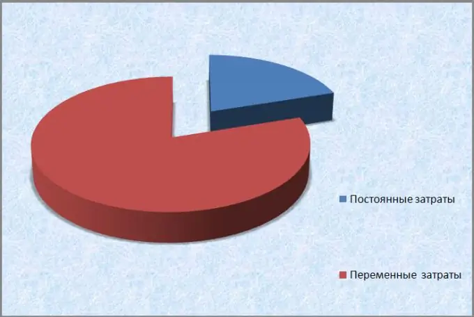 Si të përcaktohet kostoja e një produkti të prodhuar